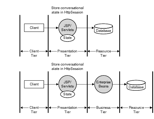 Figure  4.1