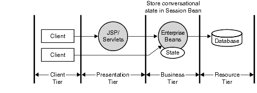 Figure  4.2