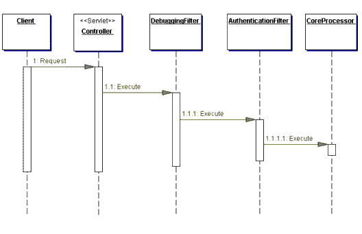 Figure 7.3