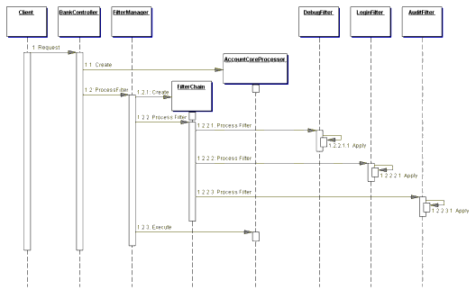 Figure 7.4