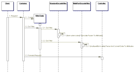 Figure  7.5