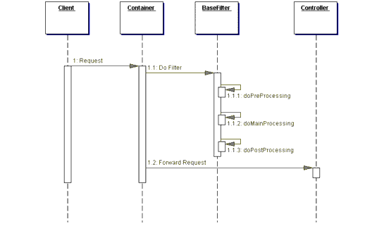 Figure 7.6