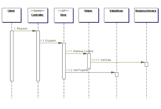 Figure 7.10