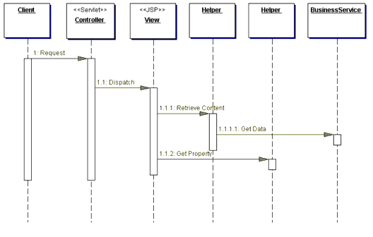 Figure 7.26