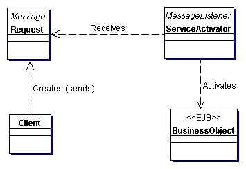 Figure 9.9